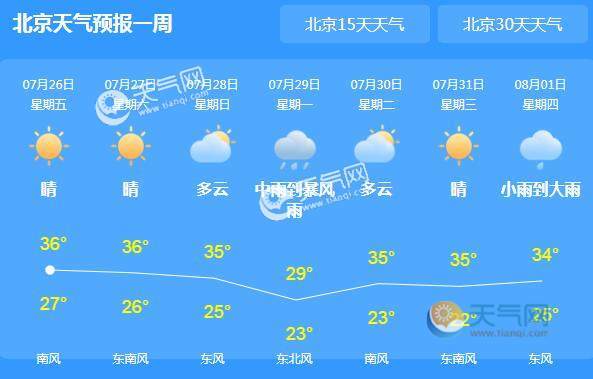 北京天气预报15天查询最新消息免费,免费查询北京未来15天天气预报, 旅游规划的必备工具