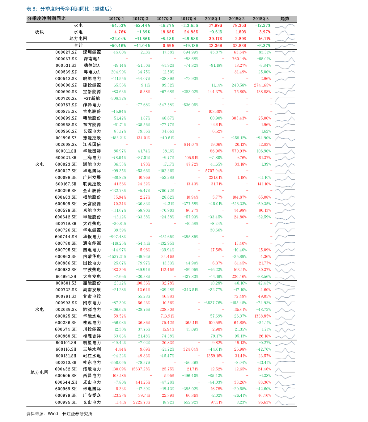 透视盘点 第557页