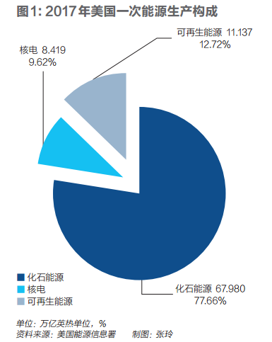 特朗普能源计划,特朗普的能源政策方案