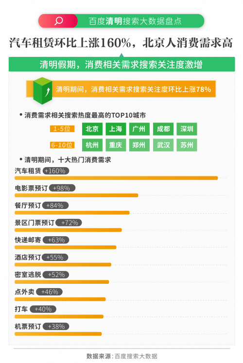 查看更多实时上升热点,探索更多即时热门趋势