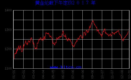 黄金价格今日最新价多少钱一克,今日金价每克多少钱？黄金价格走势分析