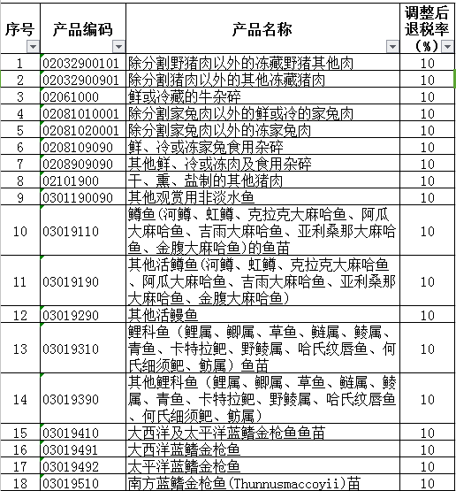 11月实用清单,11月必备推荐清单