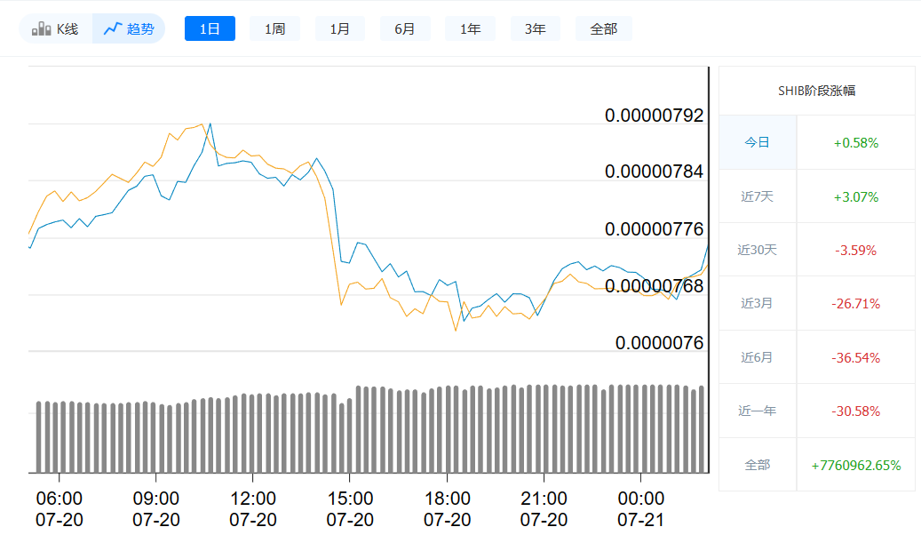 shib币最新价格,SHIB最新行情揭晓,数字货币市场动态更新