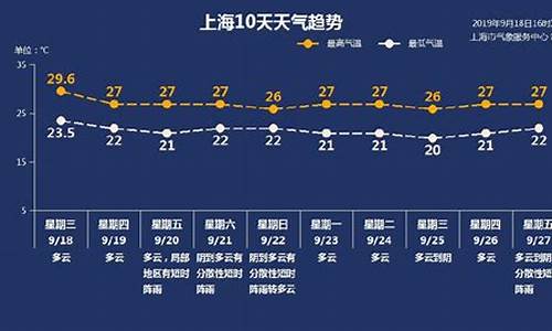 天气预报当地15天查询最新,15天天气预报实时查询,天气变化早知道