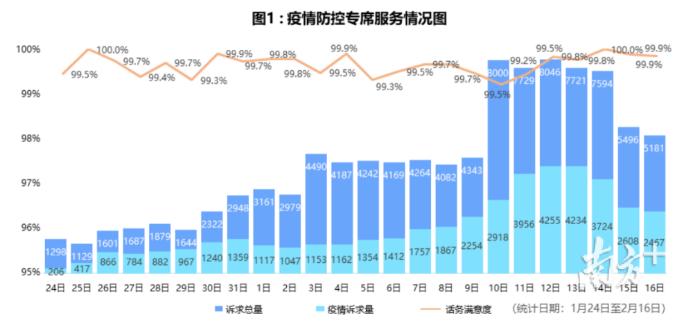 四川疫情最新数据公布,四川新冠疫情最新统计数据公布, 健康安全的共同守护