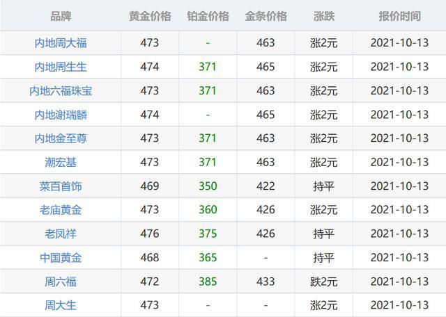 今日黄金最新报价,今日黄金最新价格查询