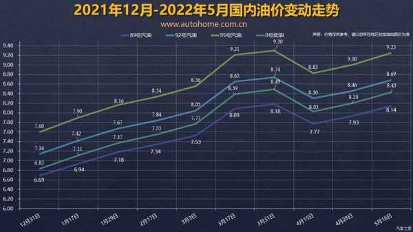 油价更新动态,燃油市场最新动向