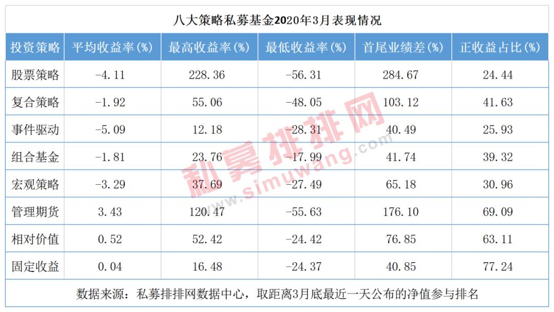 林园最新投资组合详情,林园最新投资组合信息