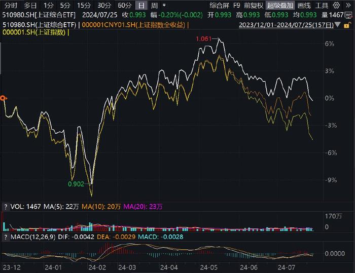 上海证券综合指数今日走势,今日上海证券综合指数表现分析