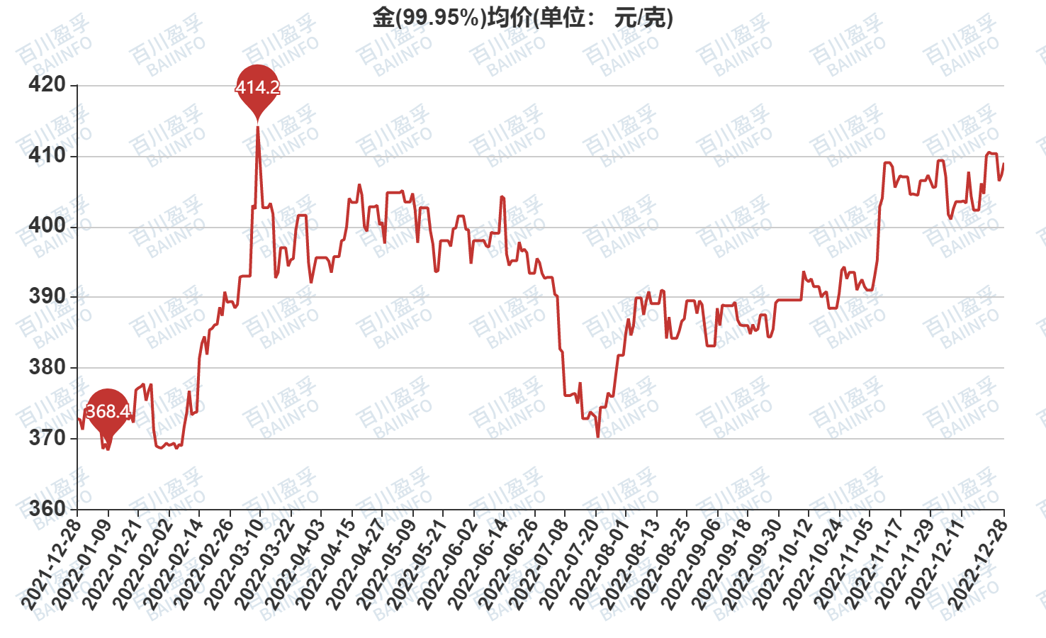 黄金价格今日最新价,今日黄金最新报价,贵金属市场走势分析