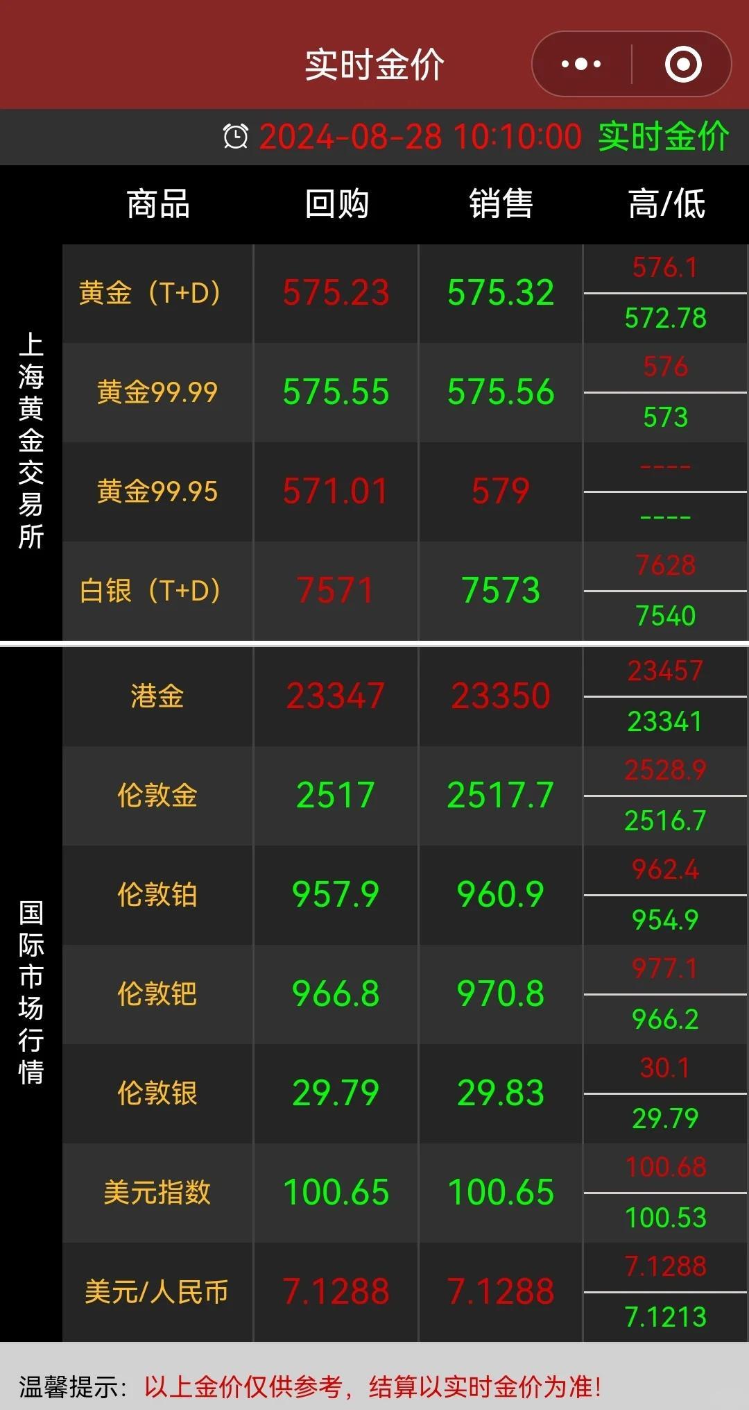 金价最新今日价,今日黄金价格更新,贵金属市场行情分析