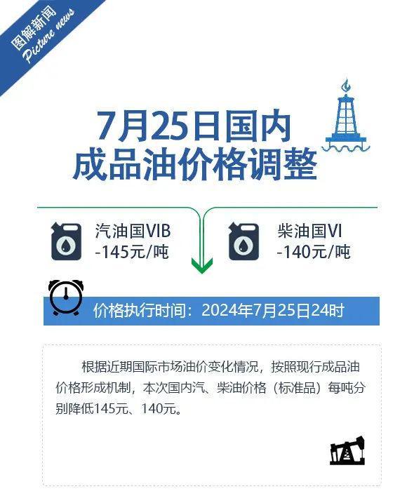 今日油价调整最新公告,今天油价调整最新通知