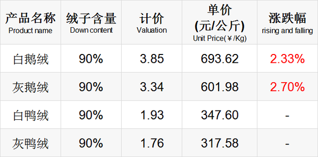 透视盘点 第544页