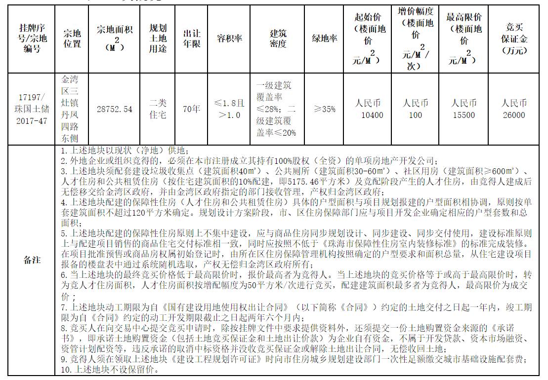 一地9.24亿出让低空经济特许经营权,低空经济特许经营权9.24亿元在某地公开出让