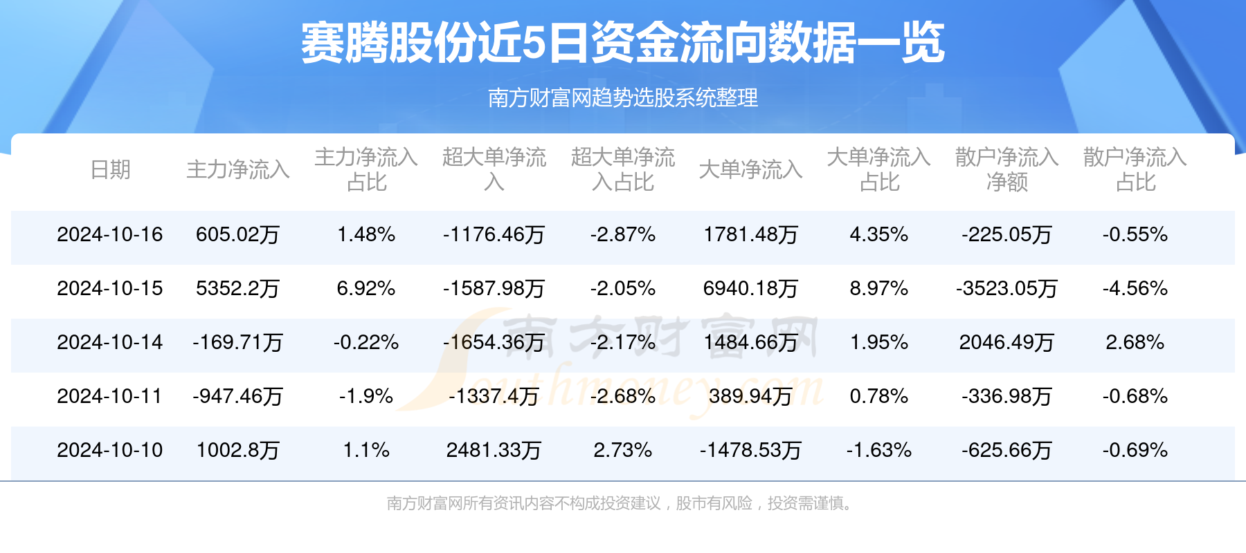 赛腾股份最新消息,赛腾股份资讯速递