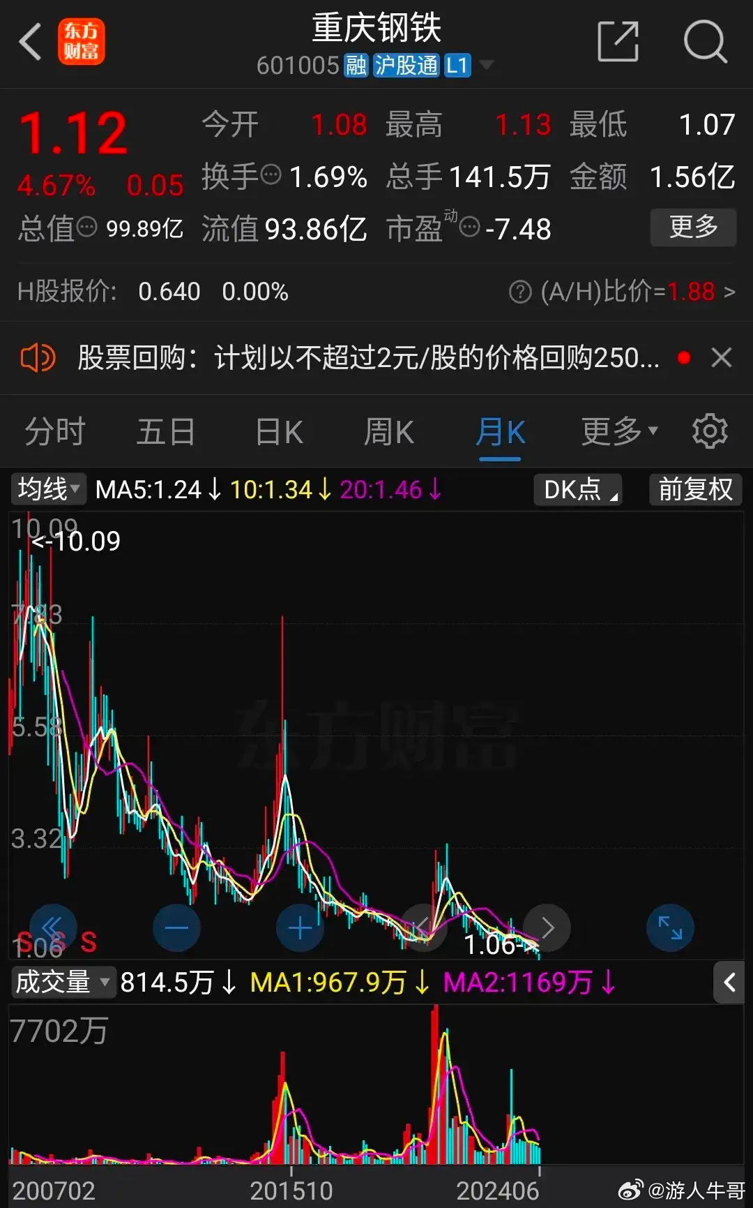 重庆钢铁股吧最新消息,重庆钢铁股价最新资讯