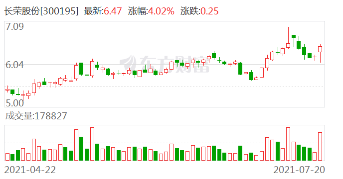 长荣股份最新消息,长荣股份最新资讯