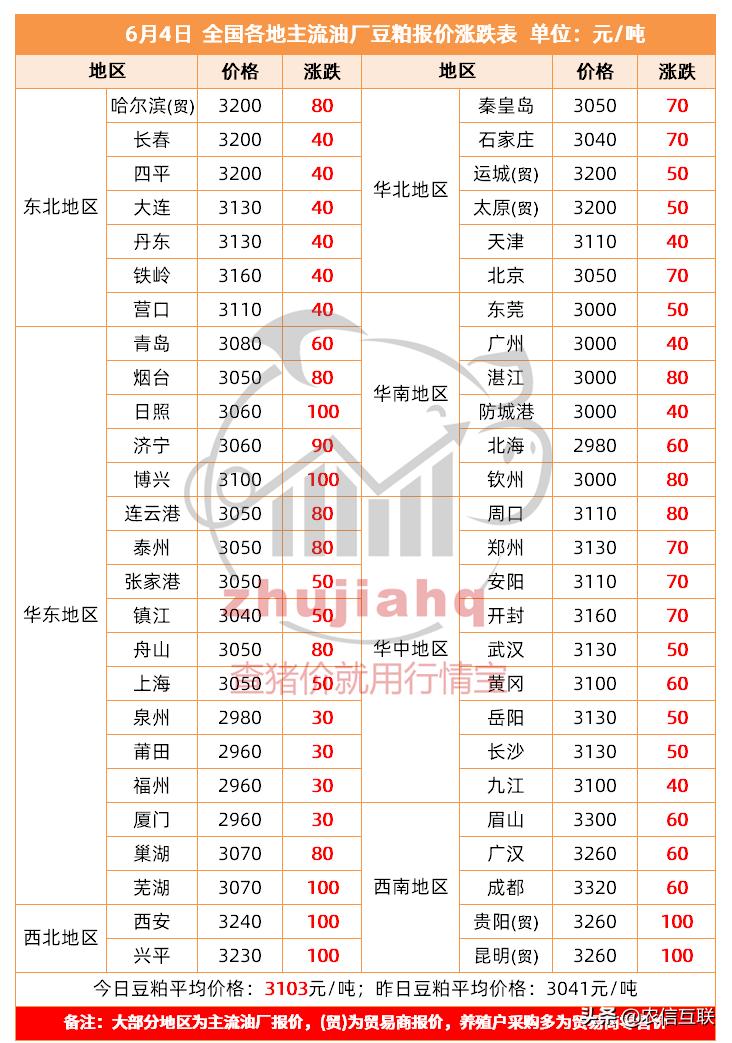 今日豆粕价格最新行情,最新豆粕市价动态