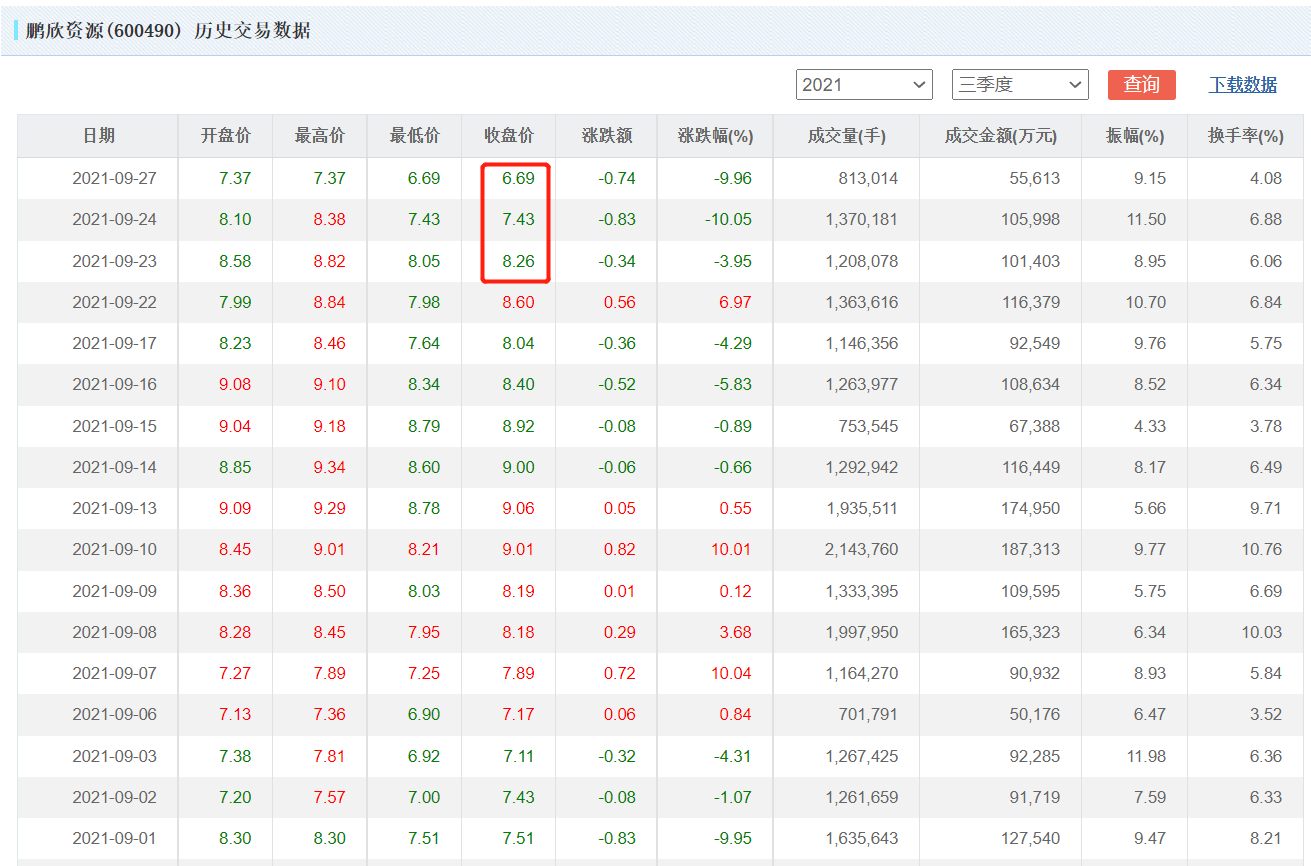 鹏欣资源重组最新消息,鹏欣资源重组最新动态