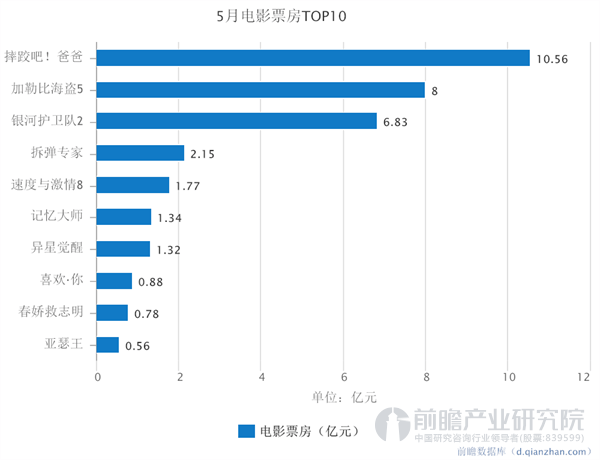 电影票房最新,最新电影票房排行