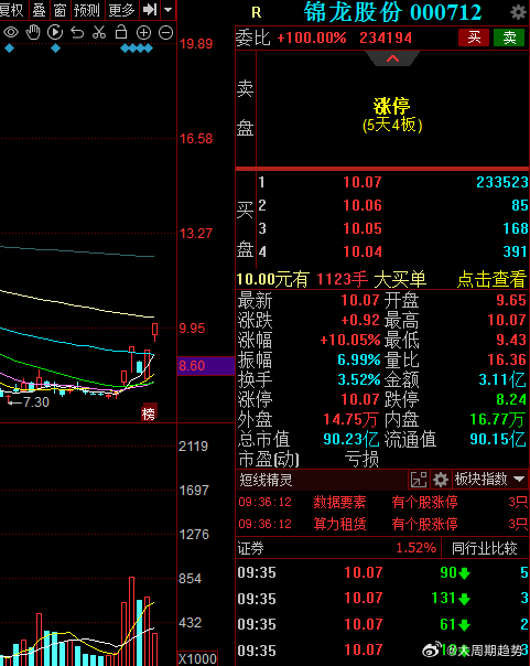 锦龙股份最新消息,锦龙股份资讯速递