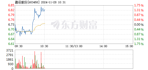 勘设股份最新消息,勘设股份最新资讯