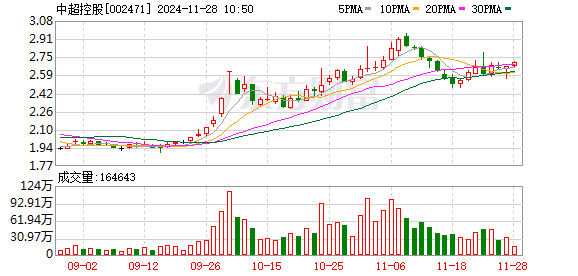 中超控股最新消息,中超控股最新资讯