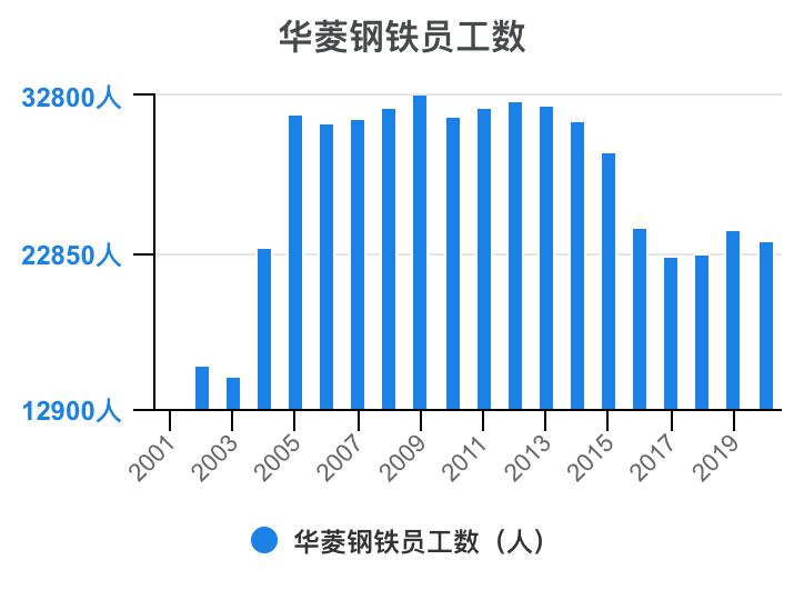 华菱钢铁最新消息,华菱钢铁最新资讯