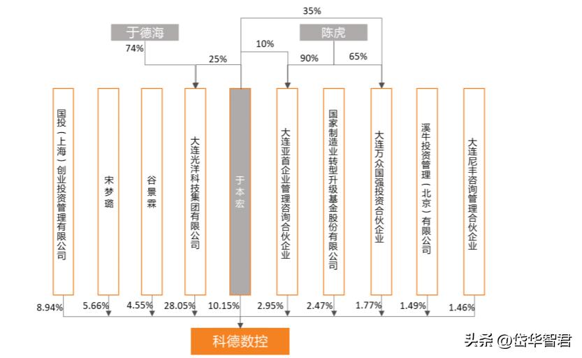 光洋股份最新消息,光洋股份最新资讯