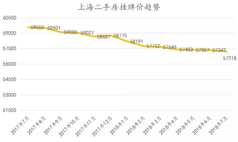 宝山二手房价最新价格,宝山二手房市场最新行情