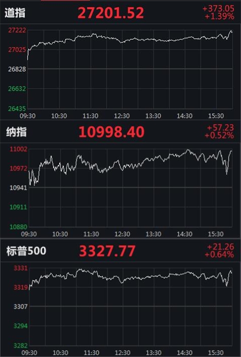 最新股指,最新股票指数