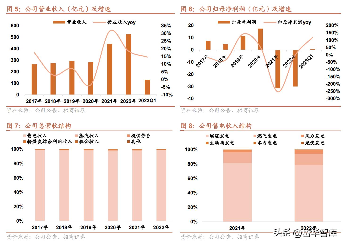 广东最新电价,粤省最新电力收费标准