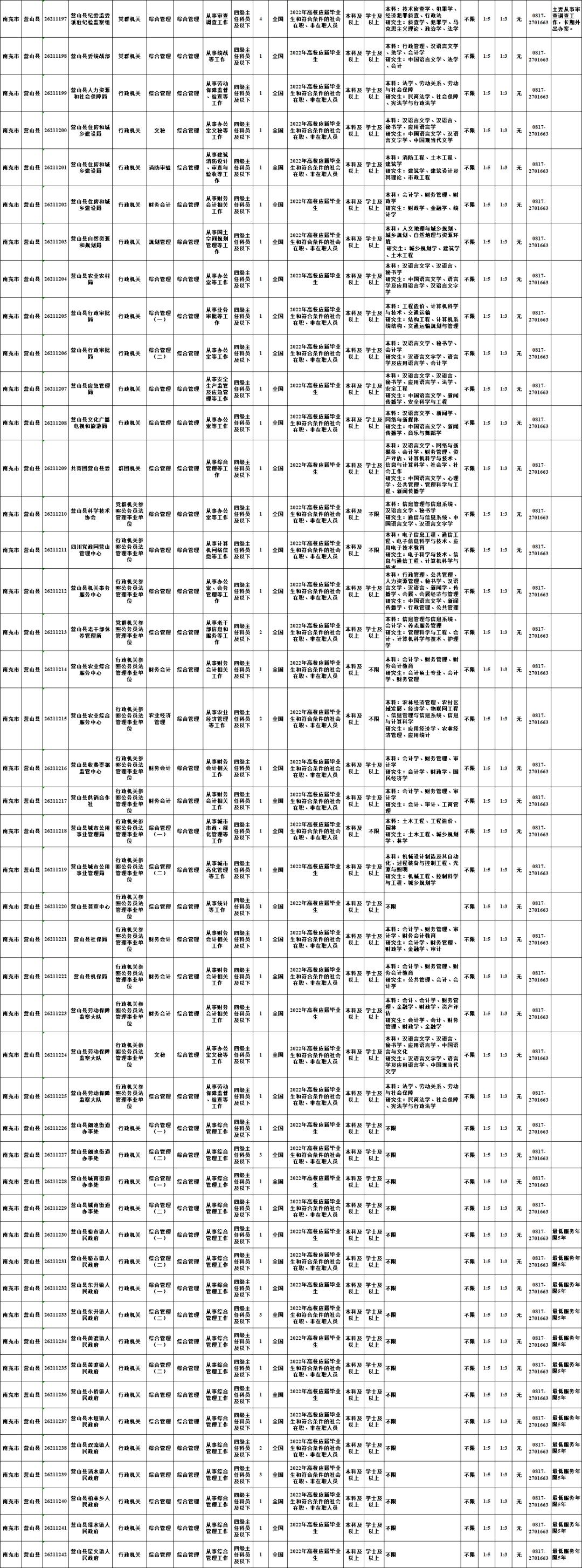 南充最新求职招聘,南充招聘信息速递