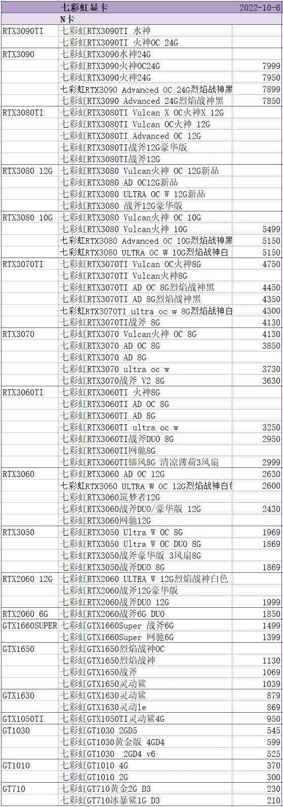 显卡天梯图最新,显卡性能排行最新版