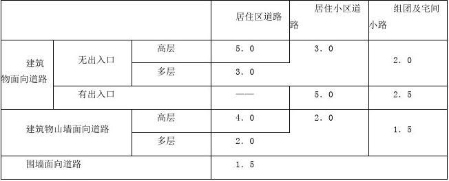 民用建筑设计通则最新版,最新民用建筑规范解读