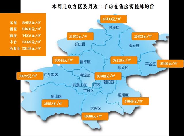 北京二手房价格最新,北京二手房市场行情速递