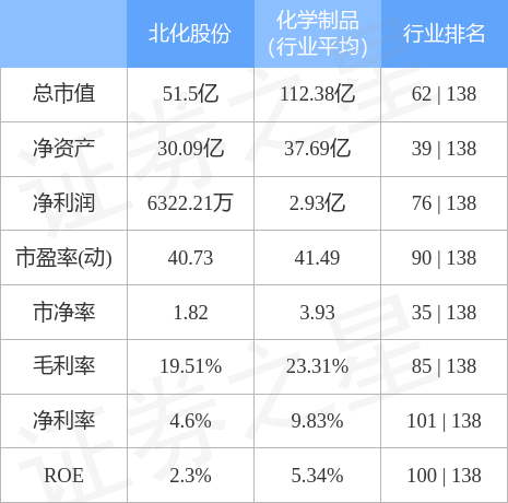 北化股份重组最新消息,北化股份重组动态速递