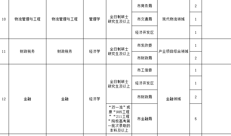 牡丹江招聘网最新招聘,牡丹江求职信息汇总