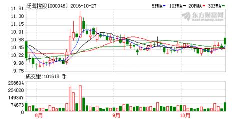 000034最新消息,000034最新资讯速递