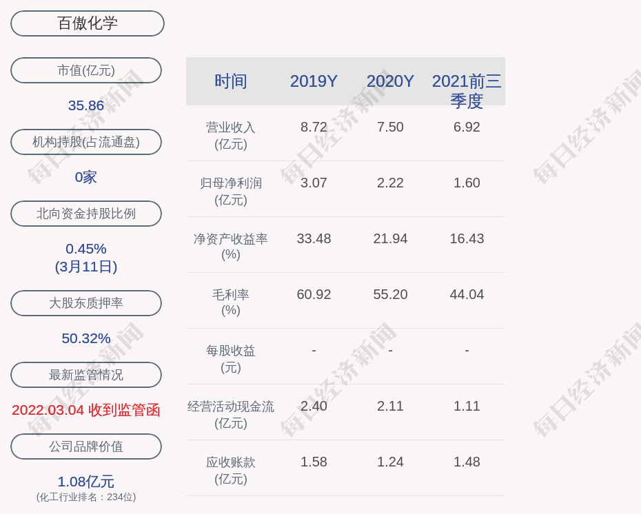 百傲化学最新消息,百傲化学资讯速递