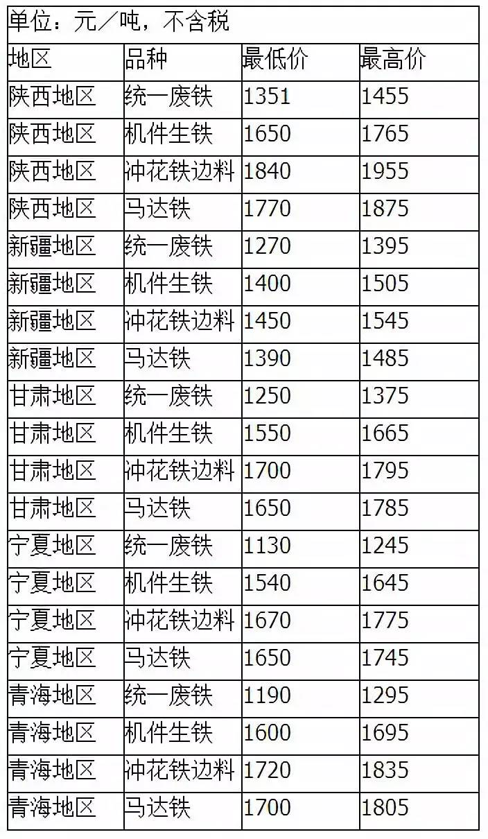 铁的价格最新报价,最新铁价行情