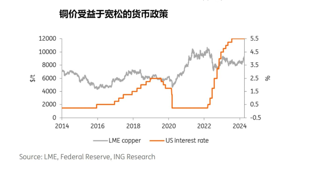 铜的最新价格,铜价最新动态