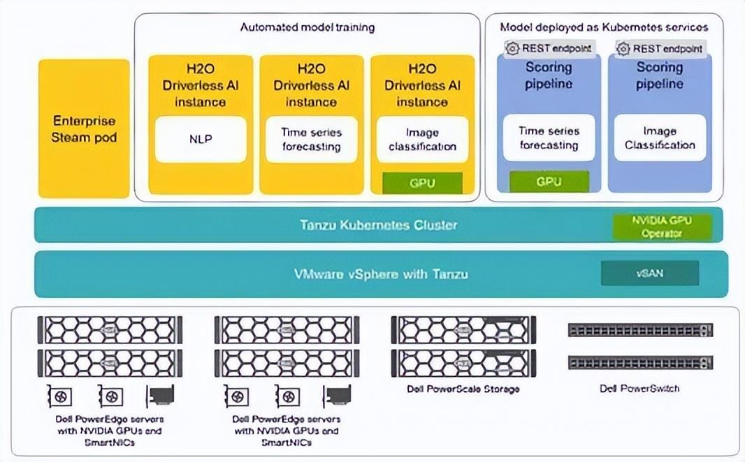 vmware最新版,VMware最新迭代版