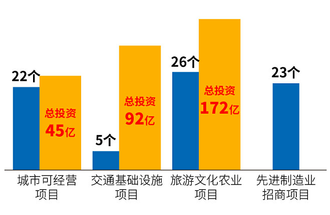 最新的投资项目,最新投资机遇揭晓