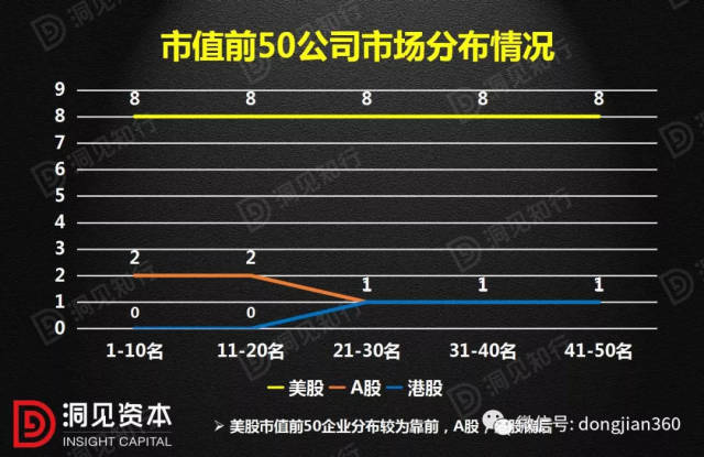 世界公司市值排名最新,全球企业市值排行榜更新