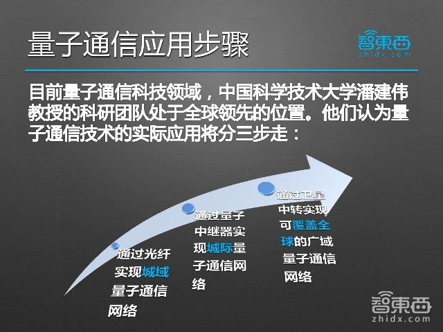 量子通信最新消息,最新量子通信资讯