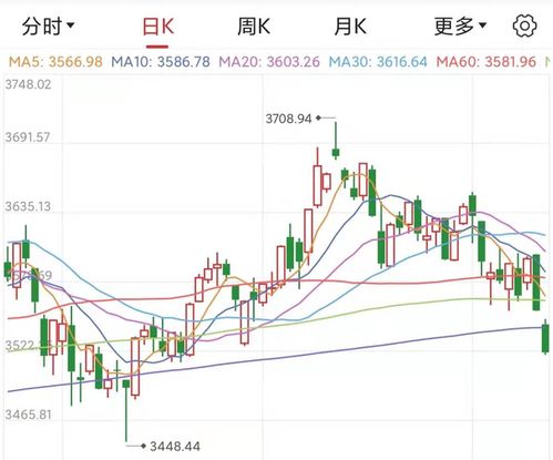 最新大盘指数,最新股市大盘行情