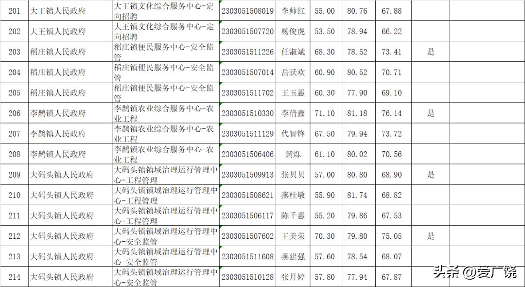 广饶最新招聘信息,广饶最新职位公告