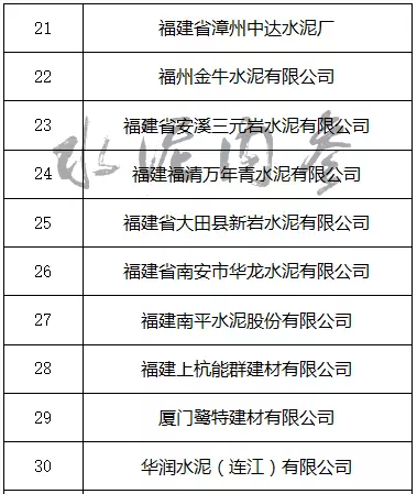 福建水泥最新消息,福建水泥最新动态