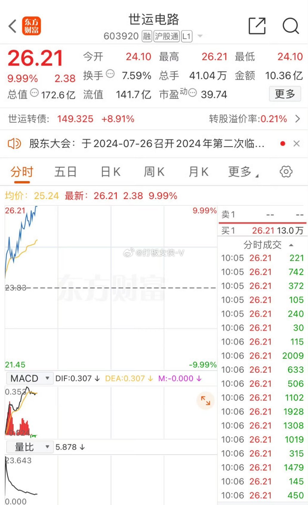 世运电路最新消息,世运电路资讯速递